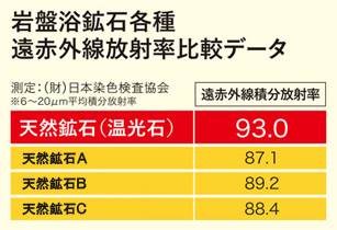 比較データ